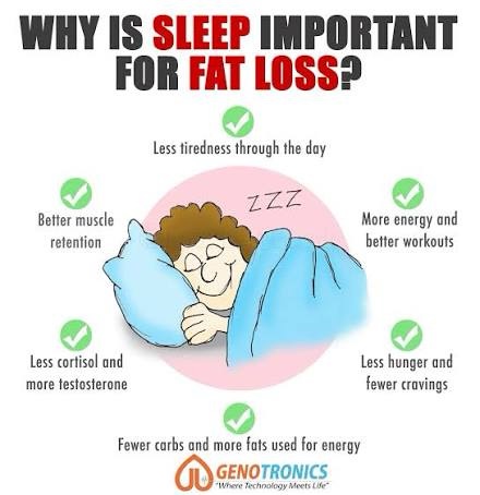 The Importance of Sleep for Weight Loss
